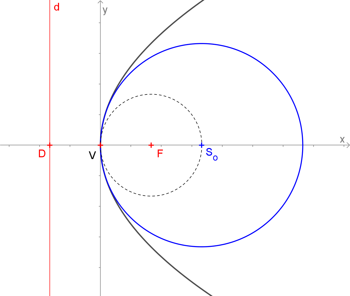parabola
